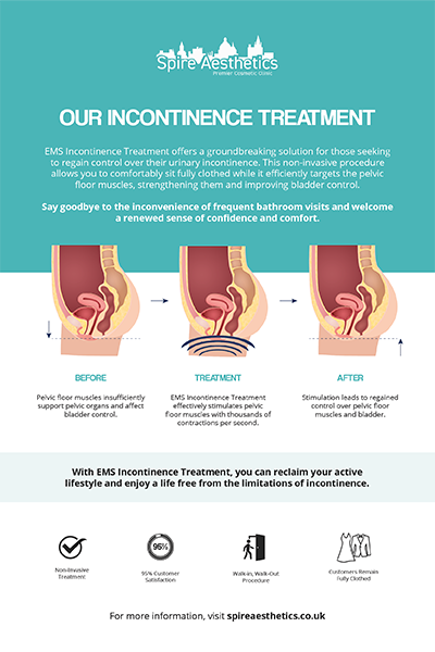 image to show how EMS treatment works for female urinary incontinence Blandford Forum
