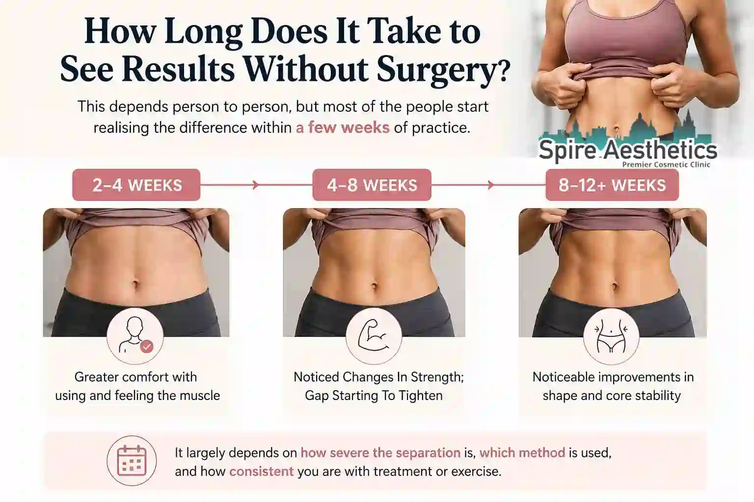 How Long Does It Take to See Results Without Surgery Blandford Forum?
